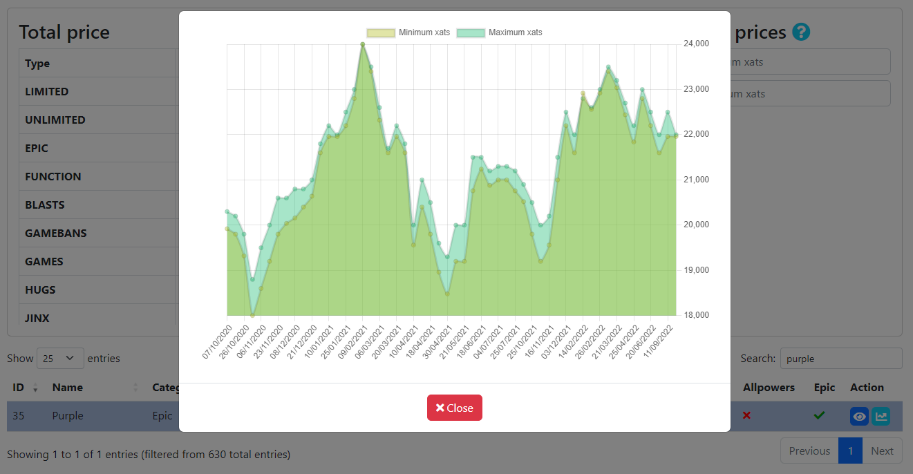 Fairtrade + Charts General Discussion xat Forum